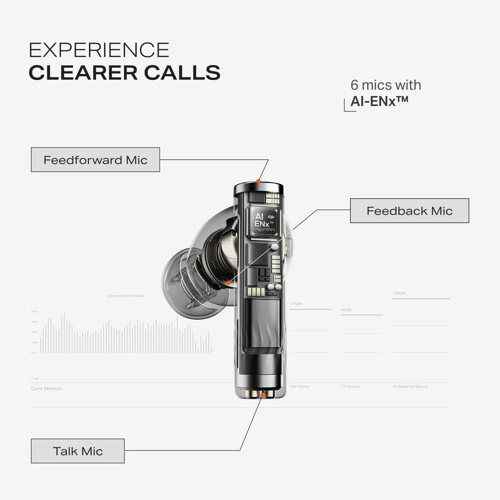 boAt Nirvana Zenith Pro (2025), 50dB Hybrid Adaptive ANC, Spatial Audio, Hi-Res Audio LDAC, 6Mics AI-ENx, 80 Hrs Battery, Bluetooth Earbuds, TWS Ear Buds Wireless Earphones with mic (Velvet Grey)