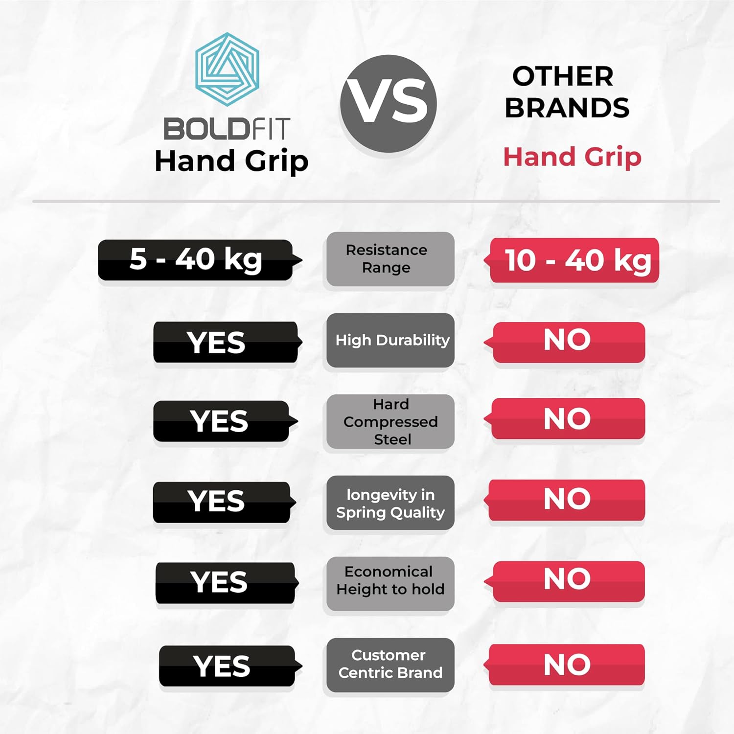 Boldfit Hand Gripper for Men & Women Hand Grip Strengthened for Forearm, Wrist & Finger Workout Fitness Equipment for Home & Gym Training