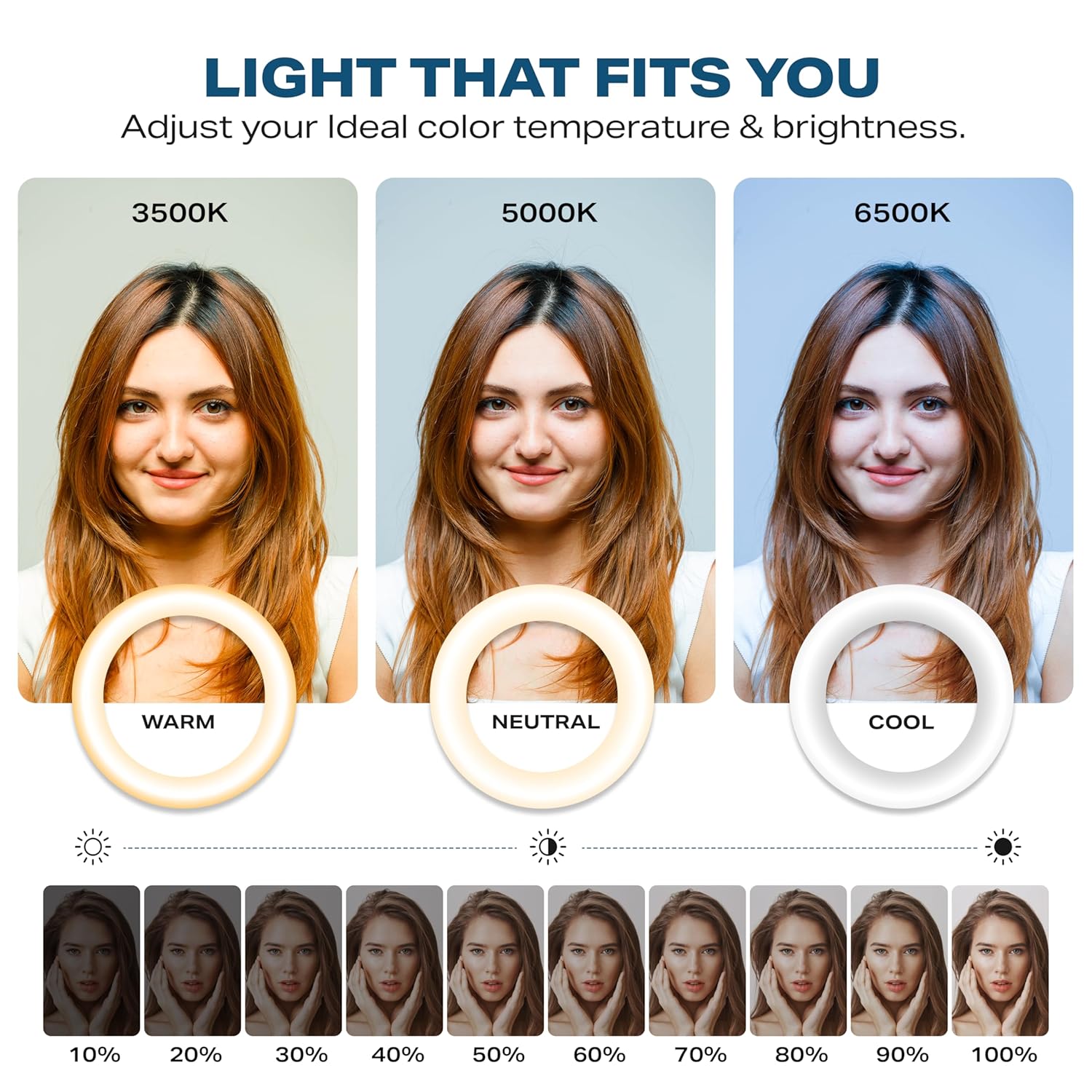 Tygot 10 Inches Ring Light with Tripod & USB, 3 Color Modes & 10 Brightness Levels, 360° Rotation Ring Light for Vlogging, Makeup, YouTube, Photoshoots, Live Streaming & Studio Lighting