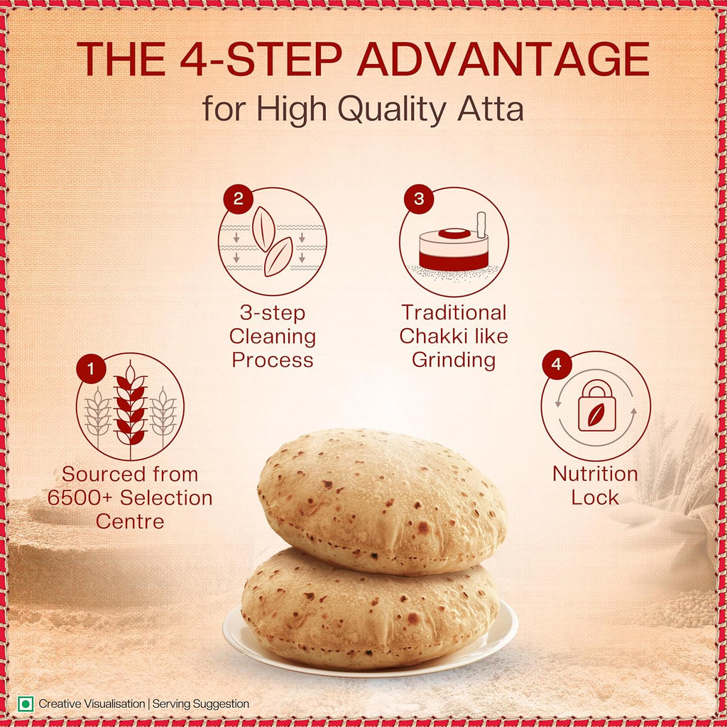 Aashirvaad Shudh Chakki Atta, 5kg Pack, 100% Whole Wheat Flour, 0% Maida
